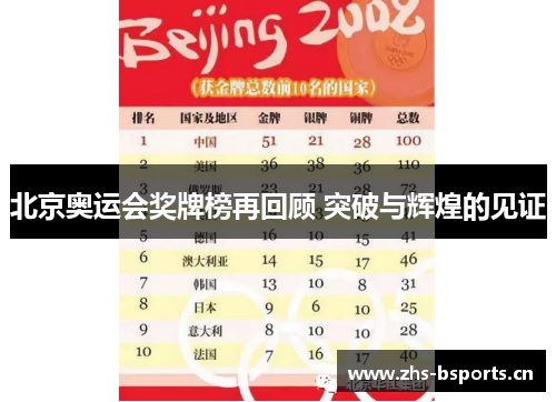 北京奥运会奖牌榜再回顾 突破与辉煌的见证