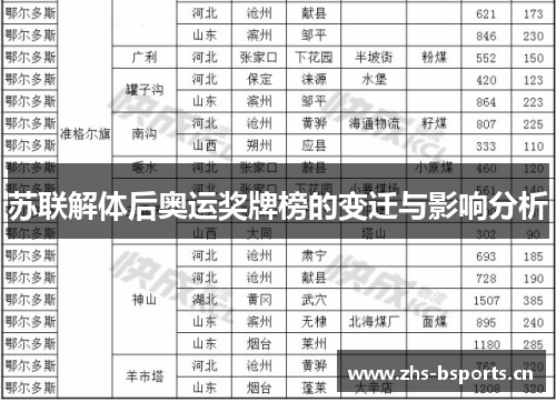 苏联解体后奥运奖牌榜的变迁与影响分析